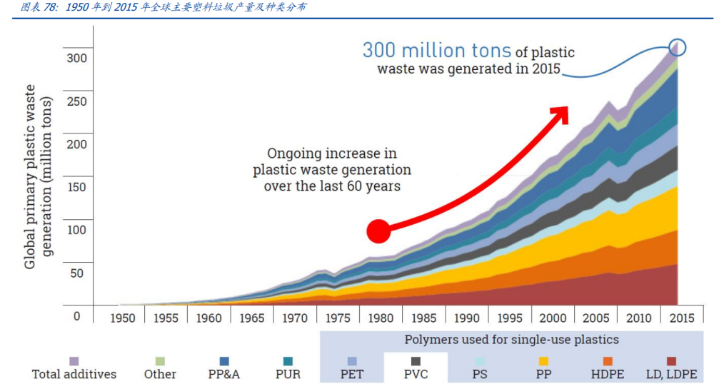 专精特新浪潮下的“隐形冠军” 聚焦生物基材料制造领域的投资机遇分析