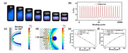 生物启发的三重力致变色响应 闫冰团队在HOF基发光皮肤传感器领域取得突破
