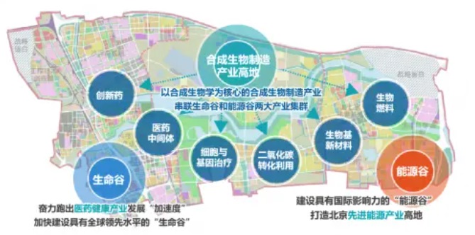 昌发展股份联合丹纳赫集团、中国科学院过程工程研究所 共同打造合成生物制造转化加速新标杆